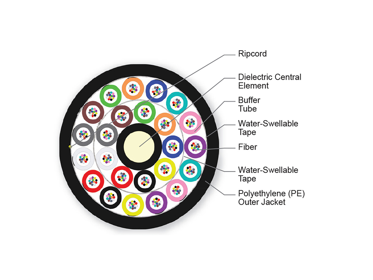 288 F, Single-mode (OS2)