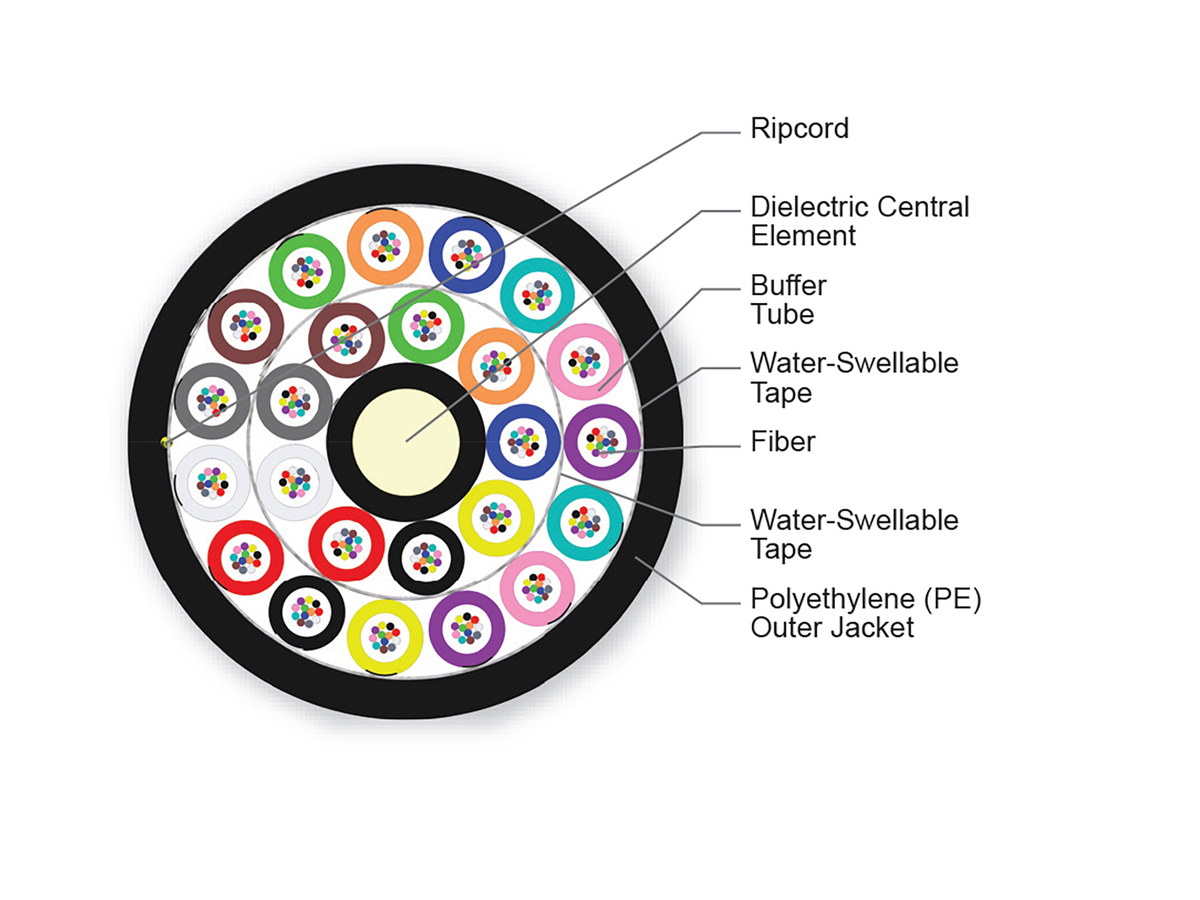 288 F, Single-mode (OS2)