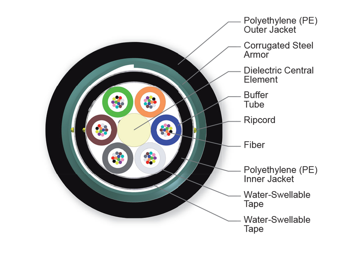 ALTOS® Loose Tube, Gel-Free, Double-Jacket, Single-Armored Cable
