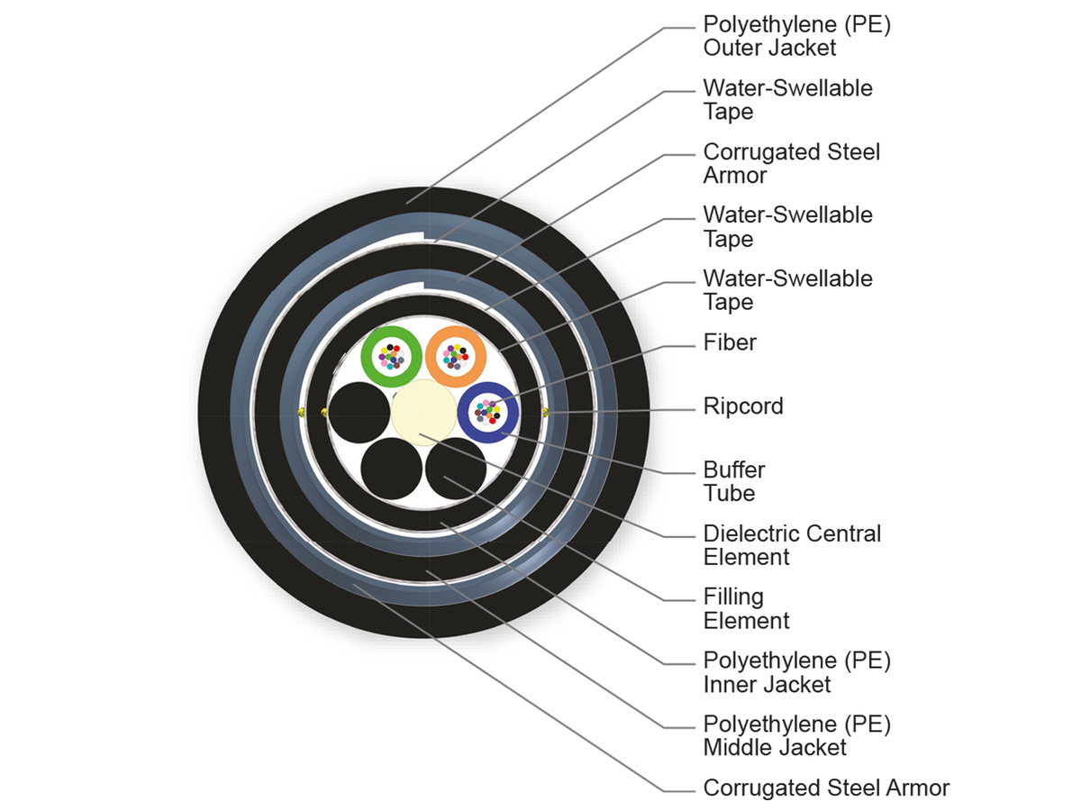 36 F, 50 µm multimode (OM2)