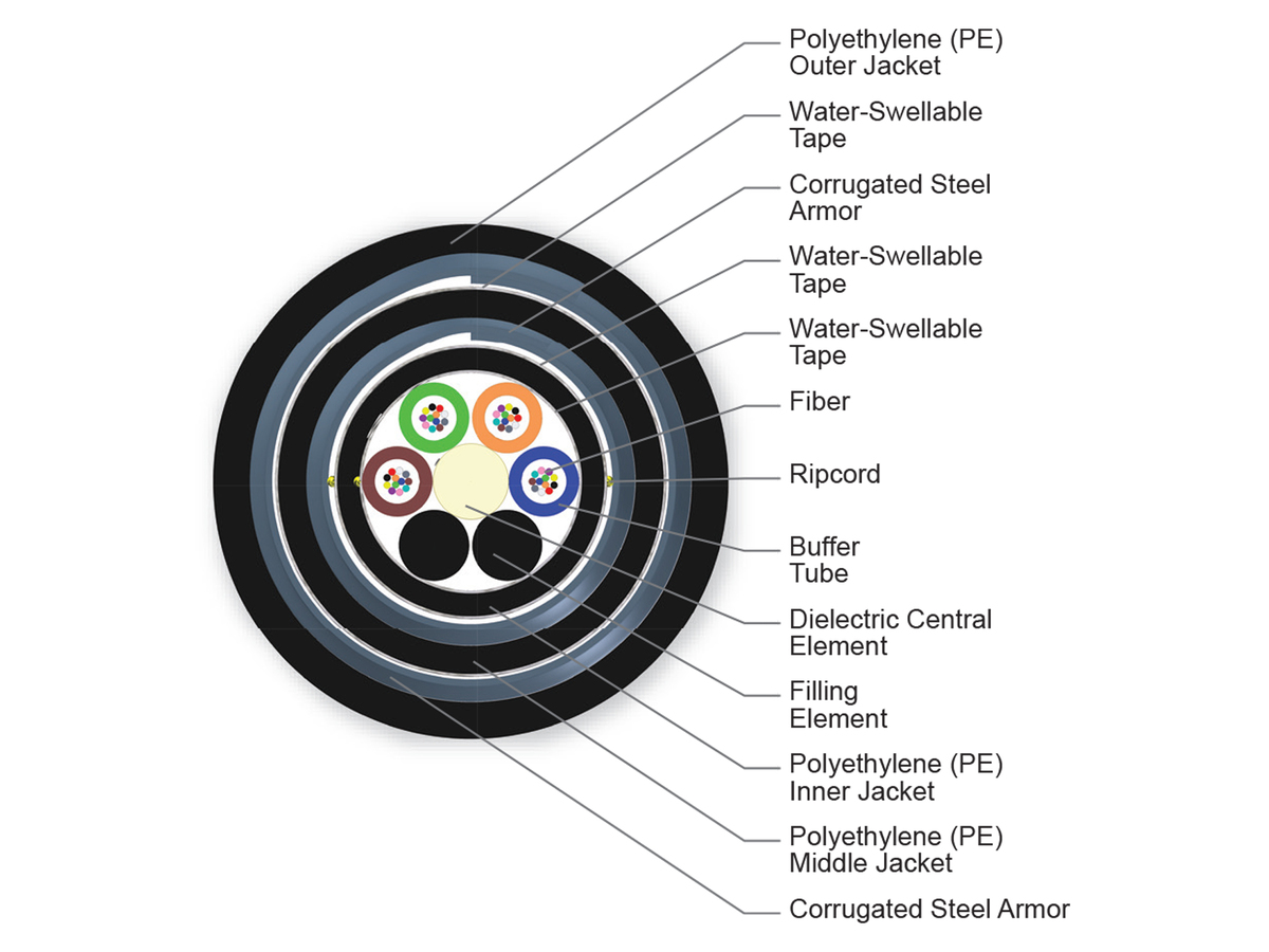 48 F, Single-mode (OS2)