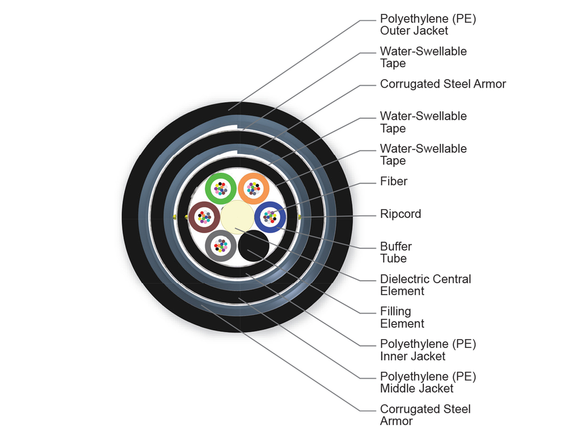 60 F, Single-mode (OS2)