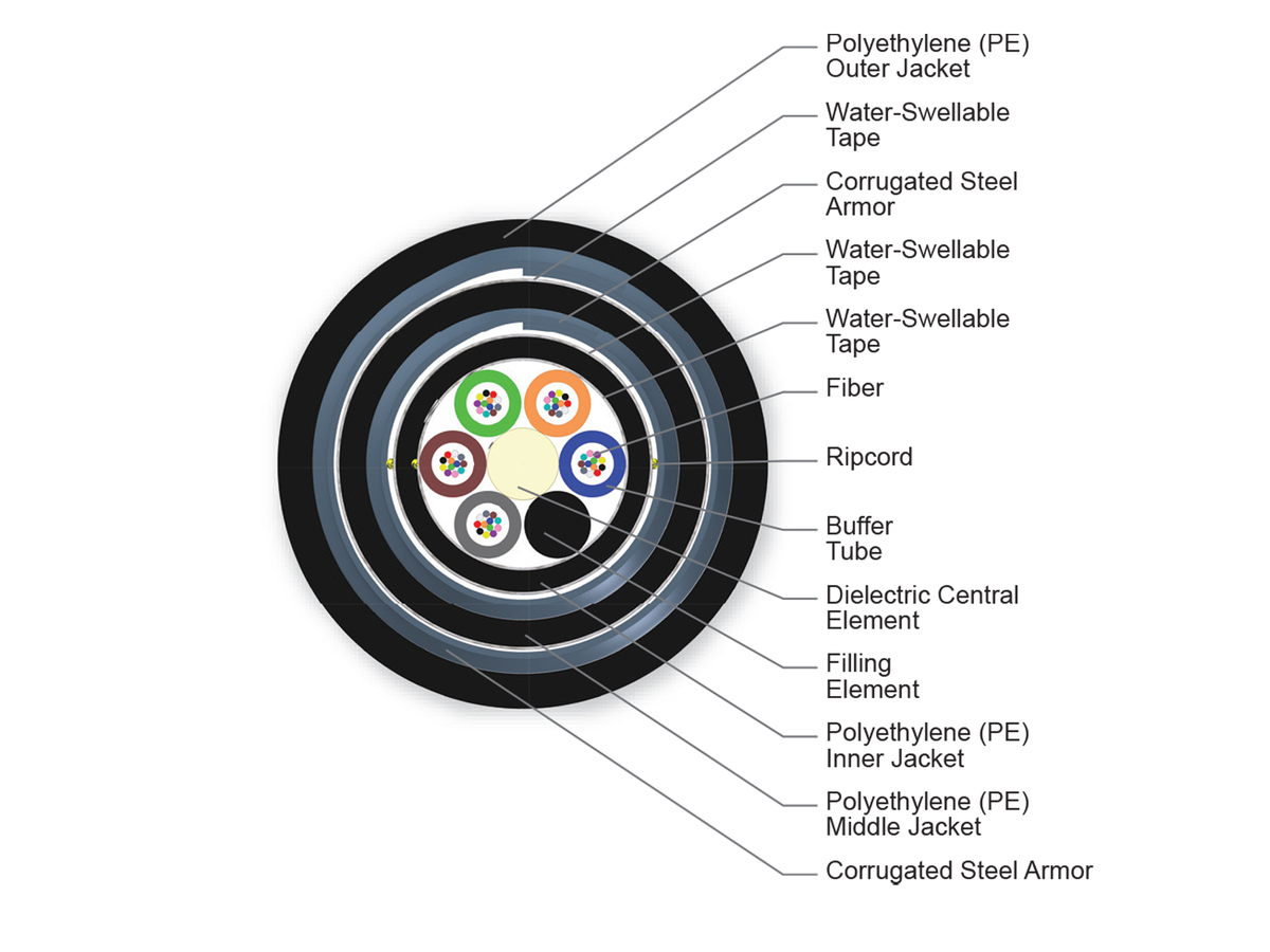 60 F, 50 µm multimode (OM2)
