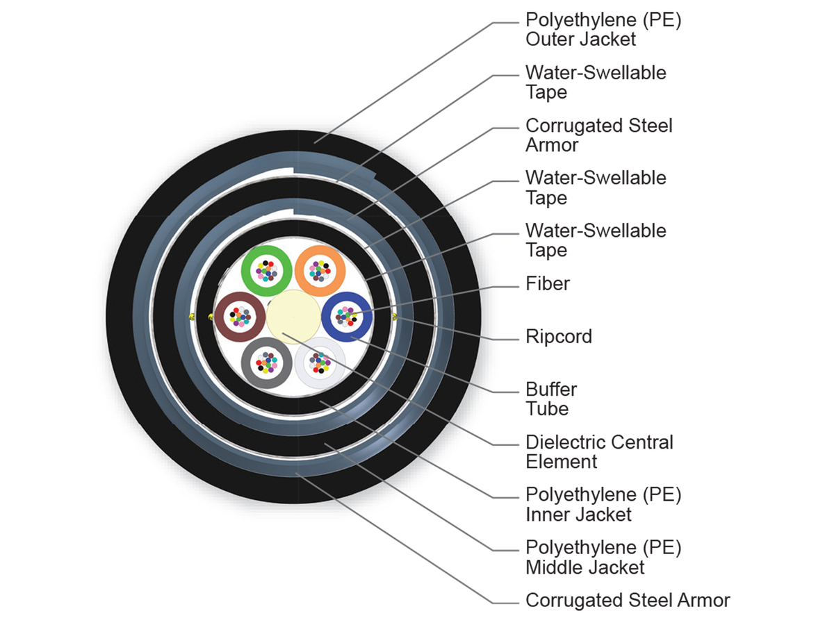 72 F, 50 µm multimode (OM2)