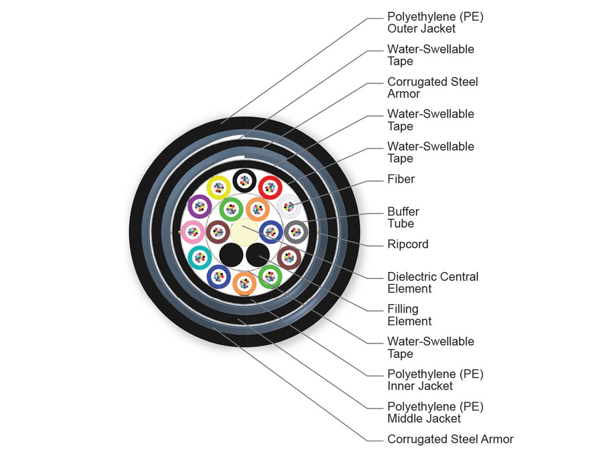 192 F, Single-mode (OS2)