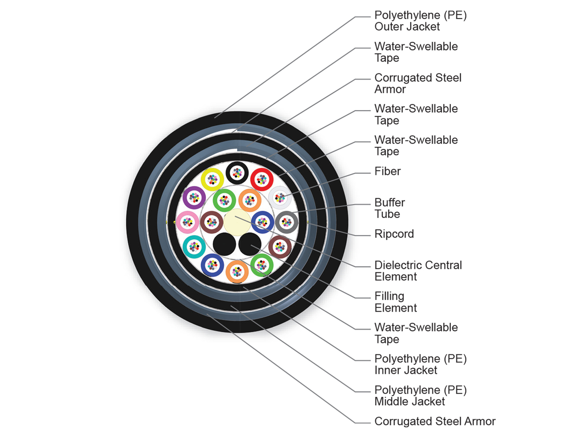 192 F, 50 µm multimode (OM2)