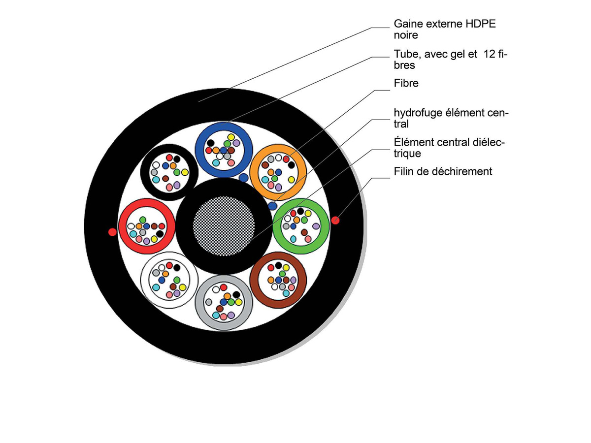 8x12 E9 SMF-28e+® ITU G652.D