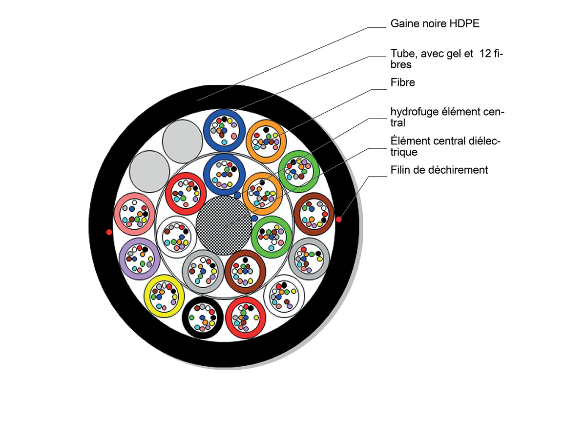 18x12 E9 SMF-28e® ULTRA