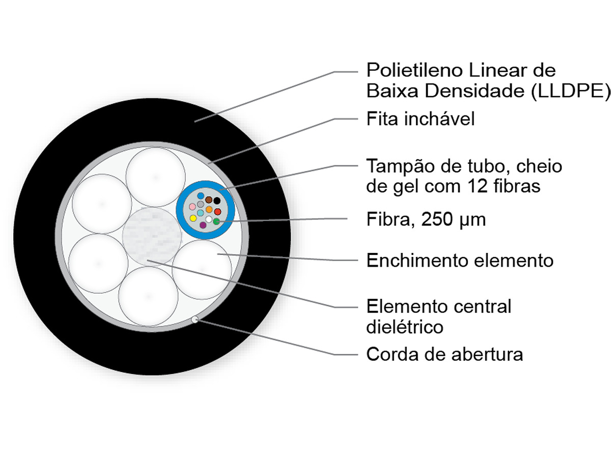 1x12 E9 SMF-28e+® ITU G652.D