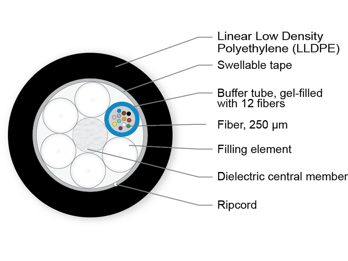 1x12 E10 LEAF® ITU G655