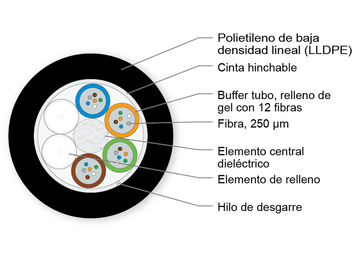 E9 SMF-28e+® de 4x6 ITU G652.D