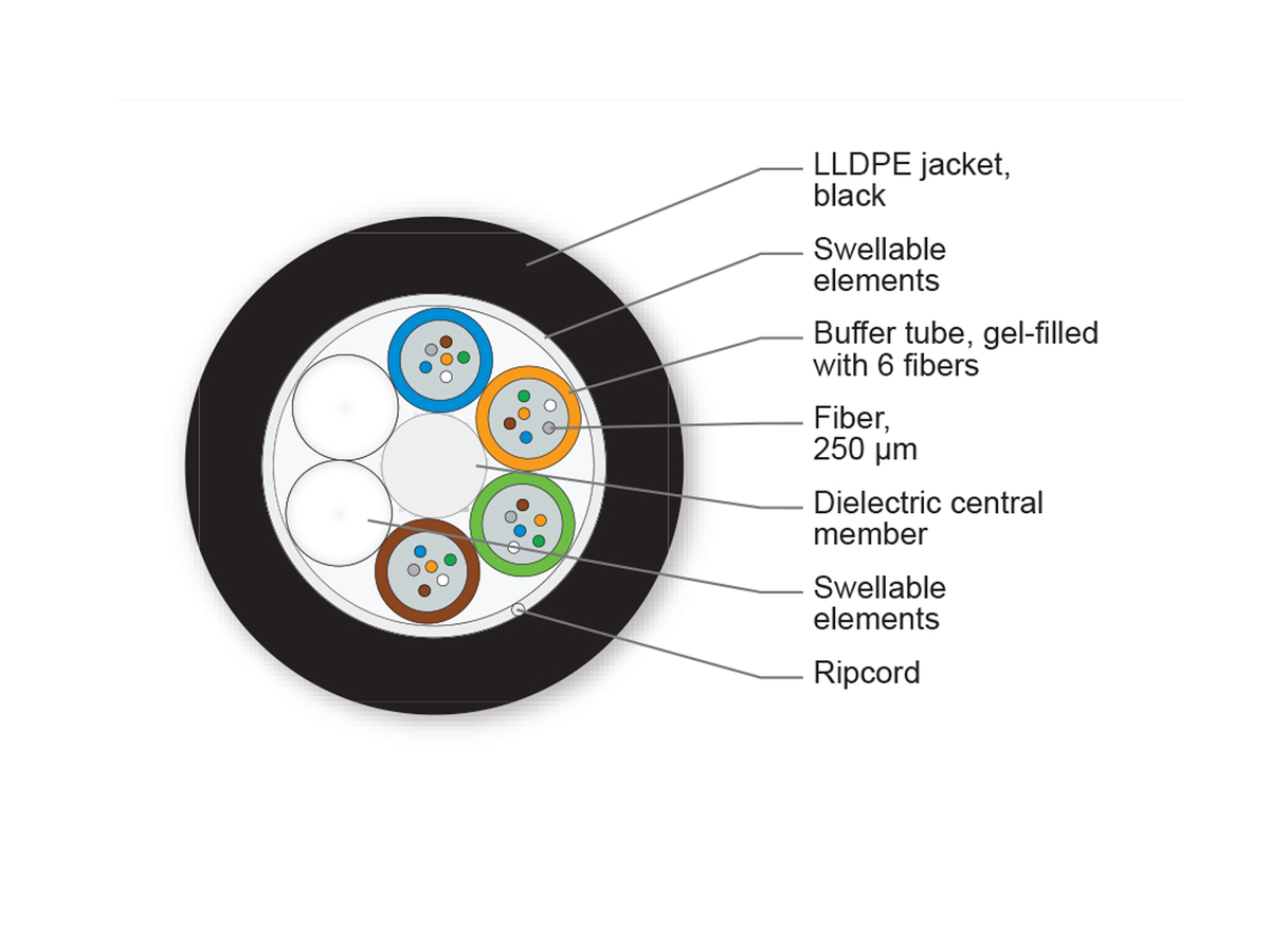 4x6 E10 LEAF® ITU G655