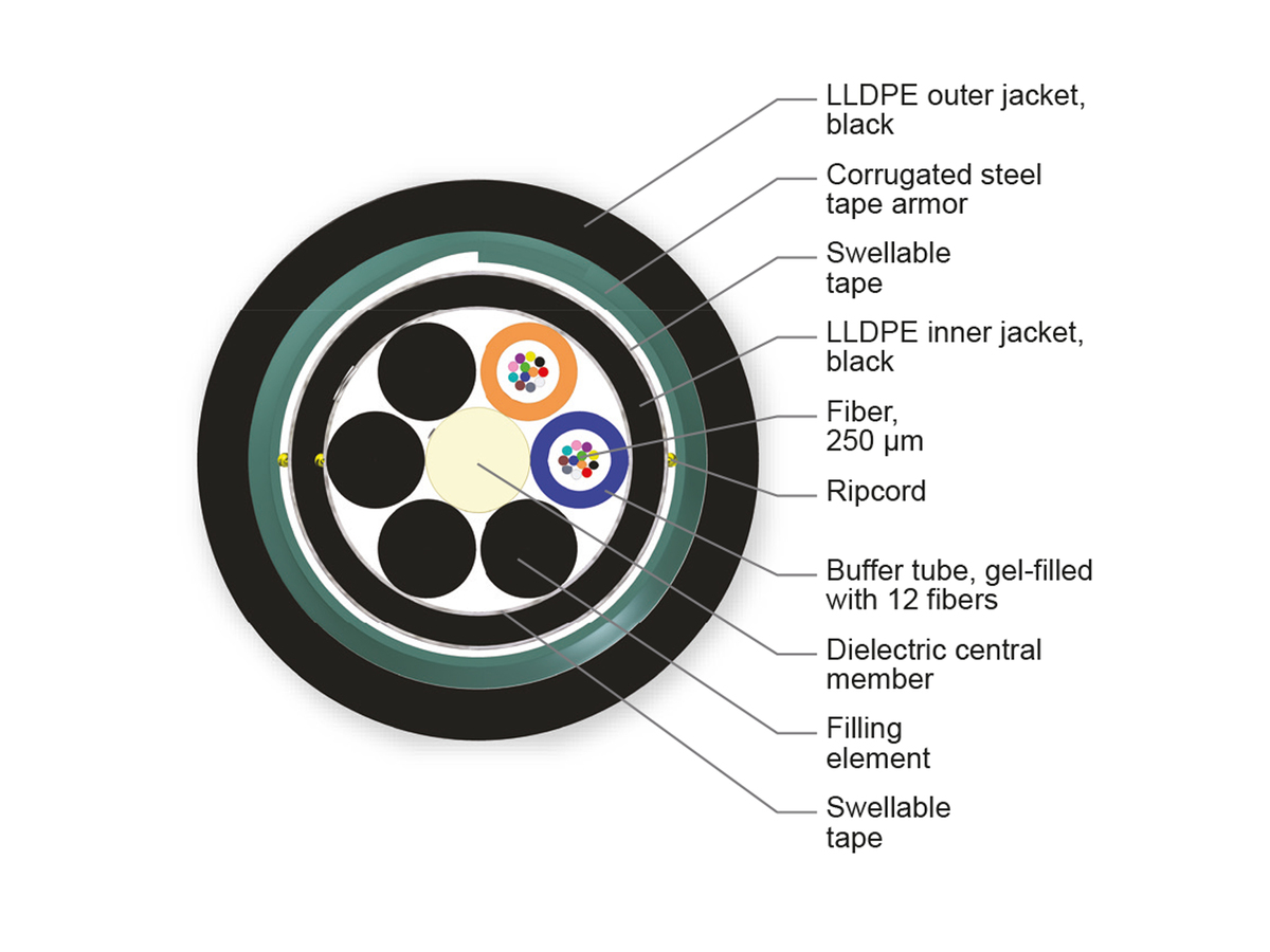 2x12 E10 LEAF® ITU G.655 LT 2.3
