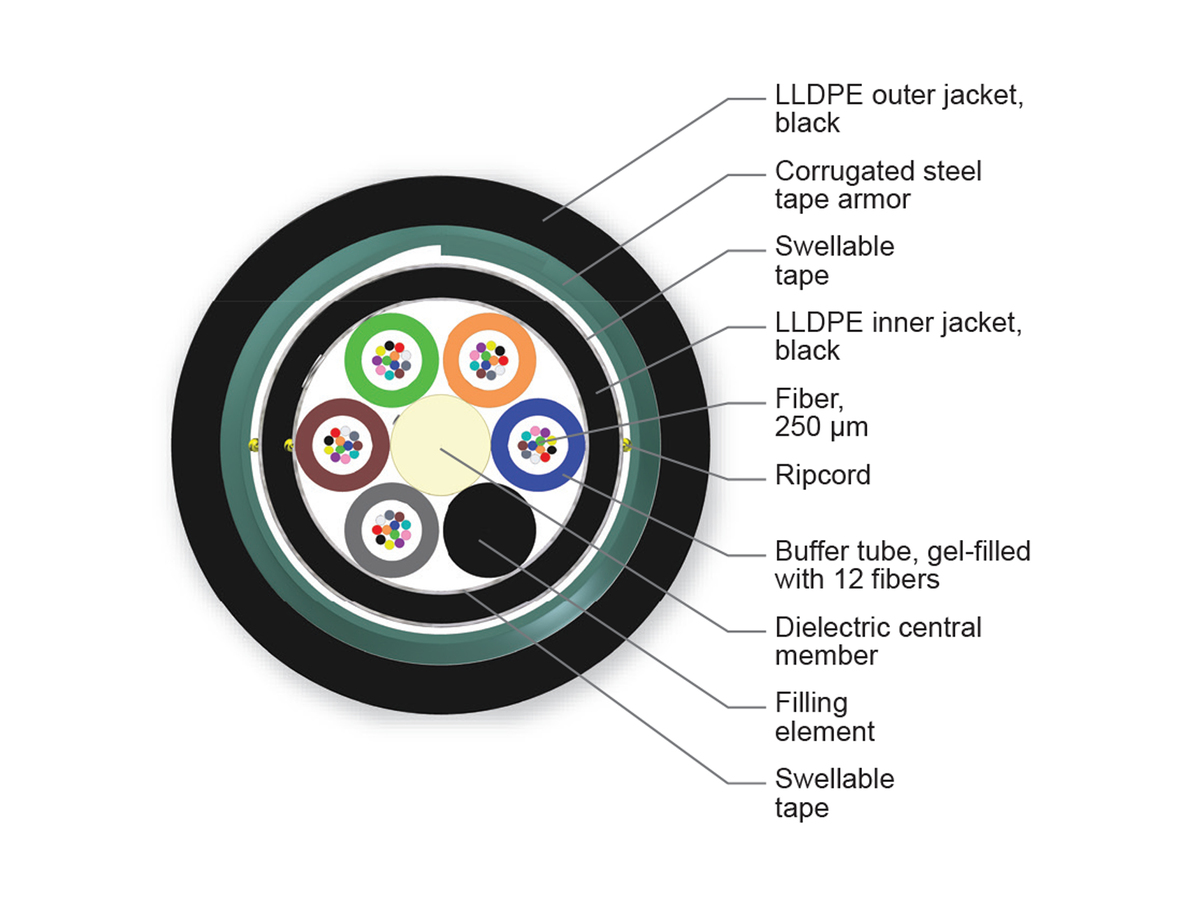 5x12 E10 LEAF® ITU G655 LT 2.3