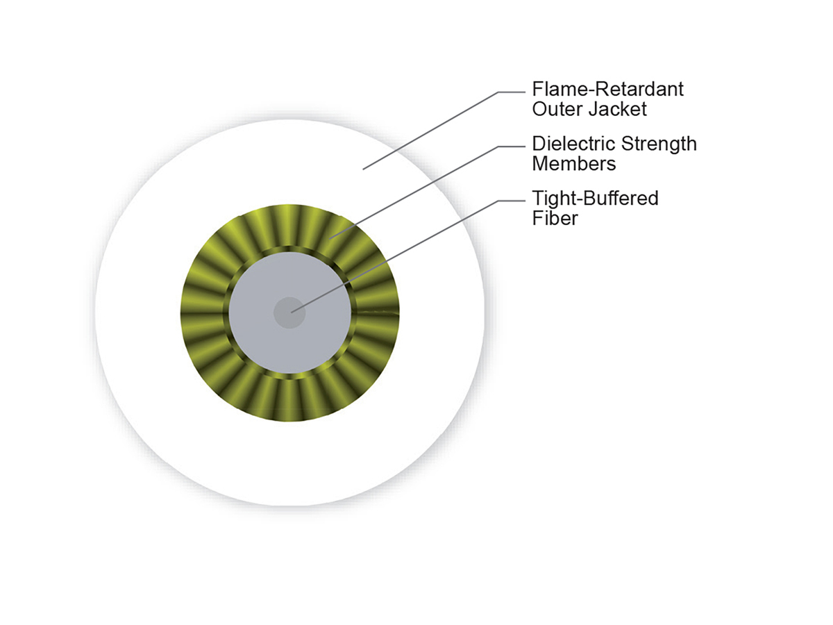 1 F, Single-mode (OS2)
