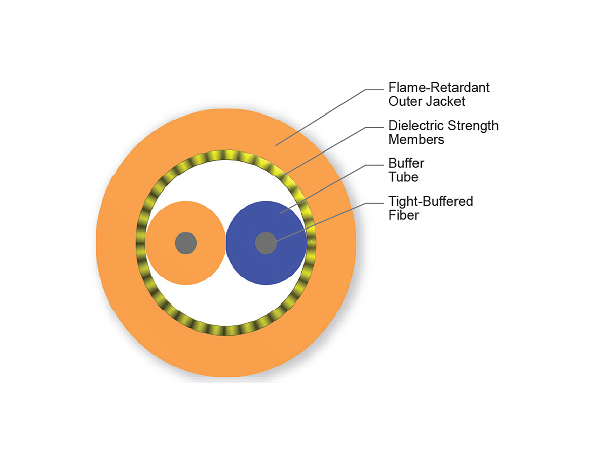 2 F, 50 µm multimode (OM2)