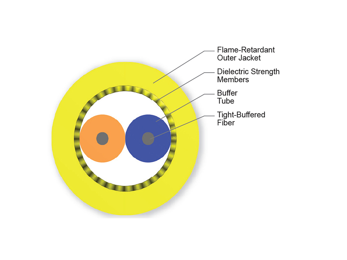 2 F, Single-mode (OS2, ClearCurve®)