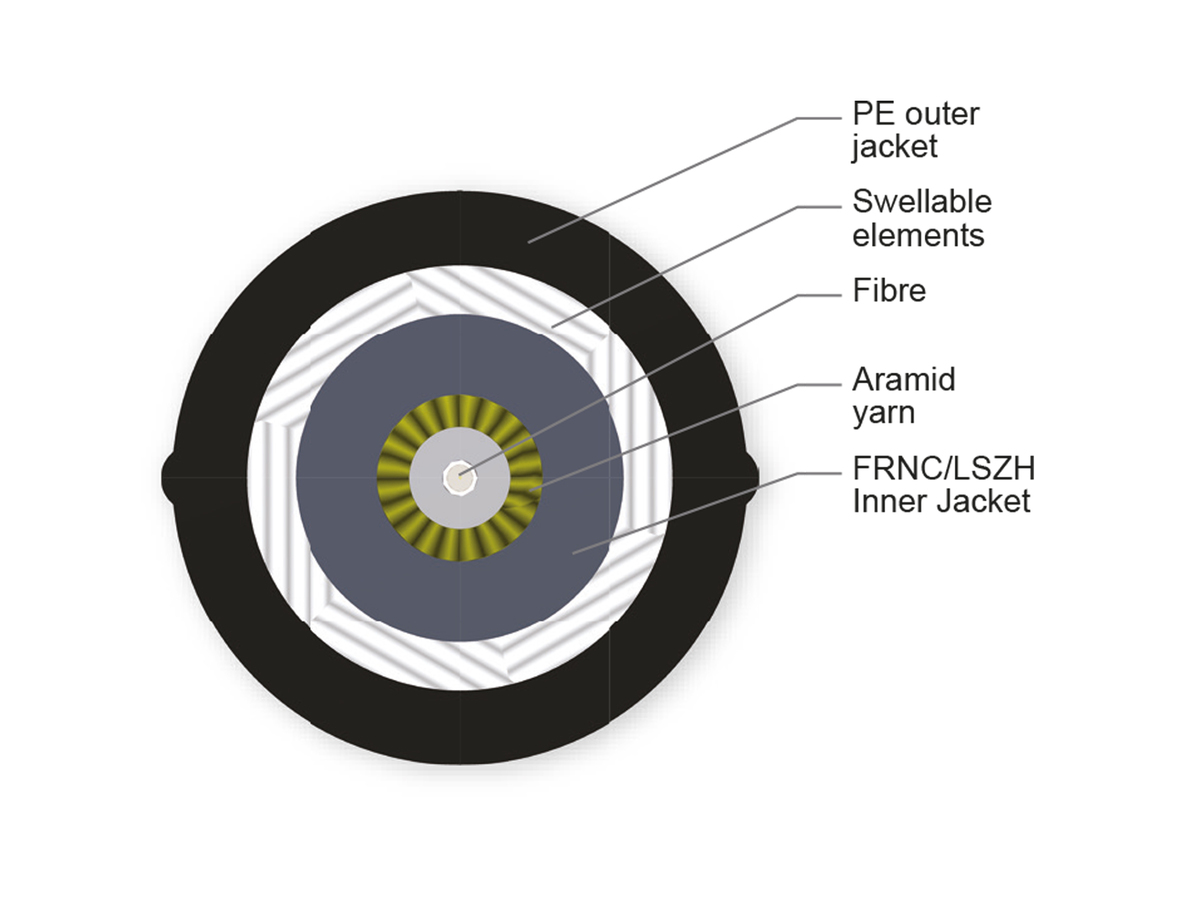 1F, Single-mode E9/125 LBL