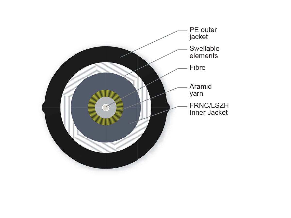 1F, Single-mode E9/125 LBL
