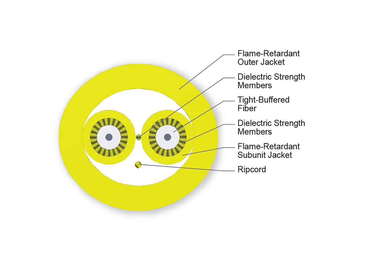 2 F, 2.0 mm Subunits, Single-mode (OS2)