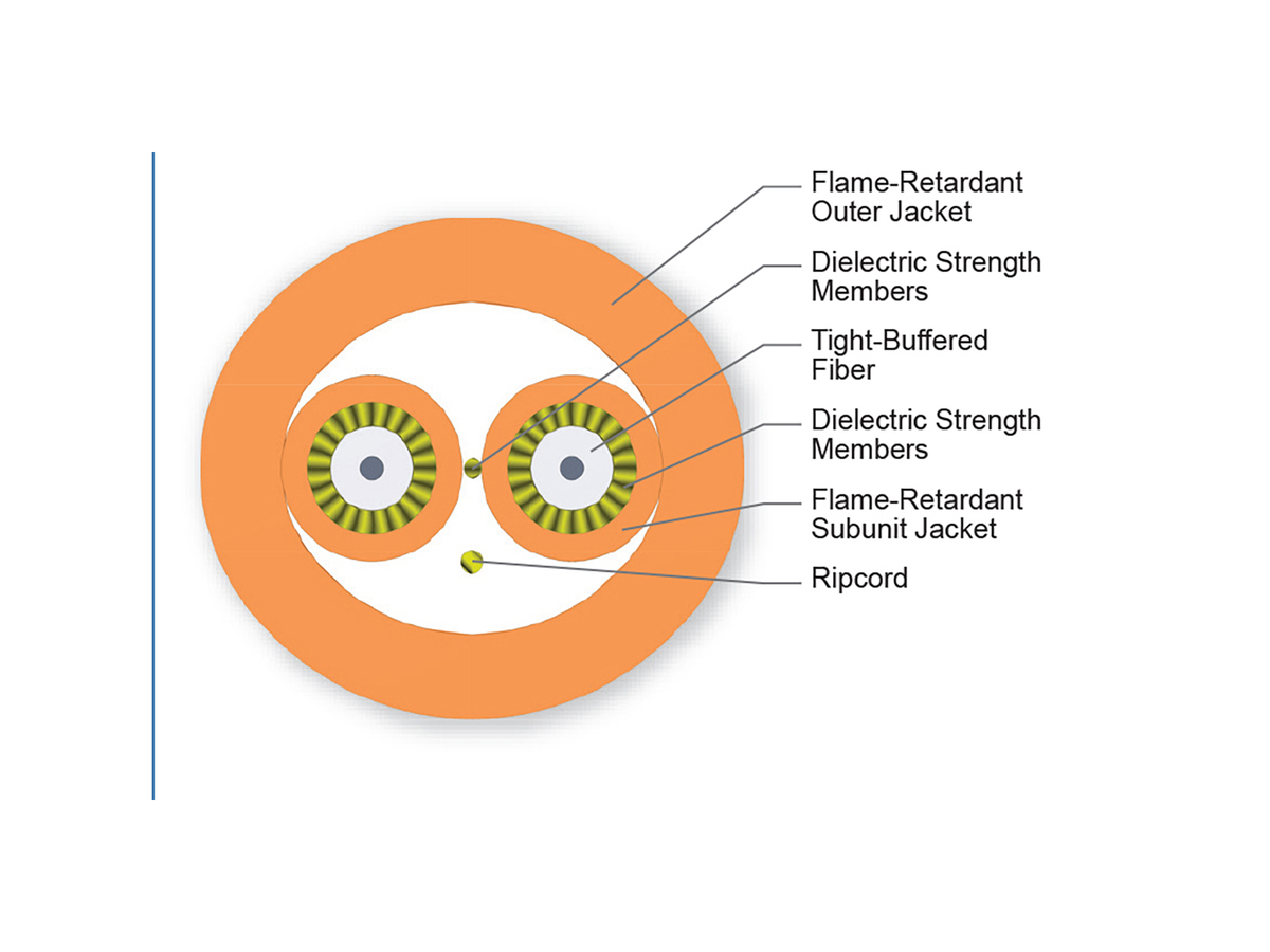 2 F, 2.0 mm Subunits, 62.5 µm multimode (OM1)