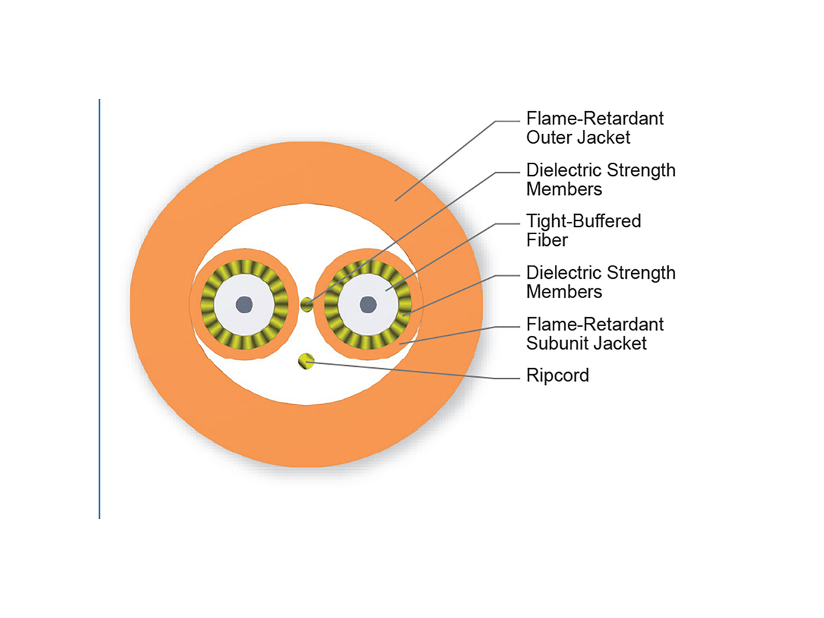 2 F, 1.65 mm Subunits, 62.5 µm multimode (OM1)