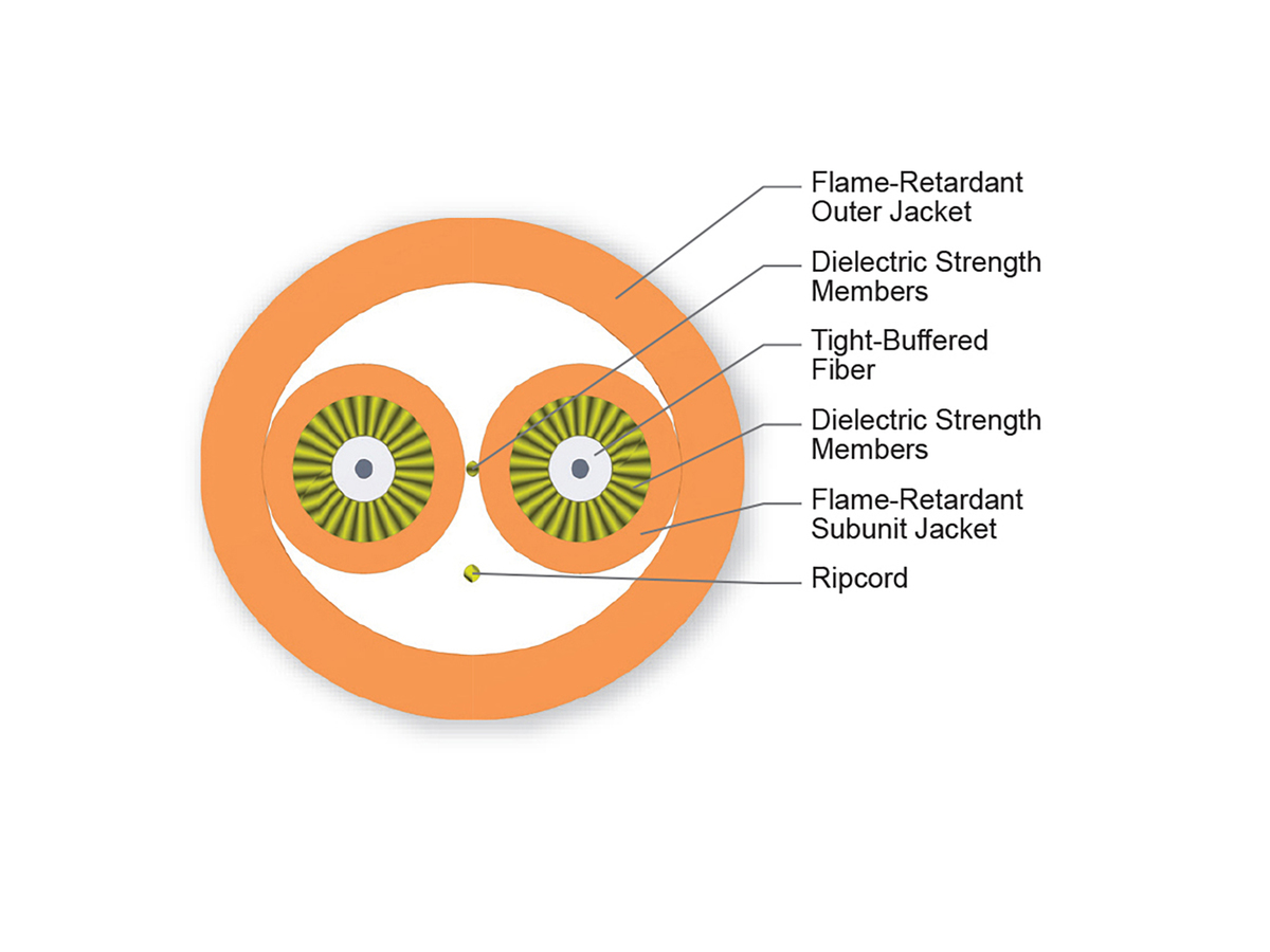 2 F, 2.9 mm Subunits, 50 µm multimode (OM2)