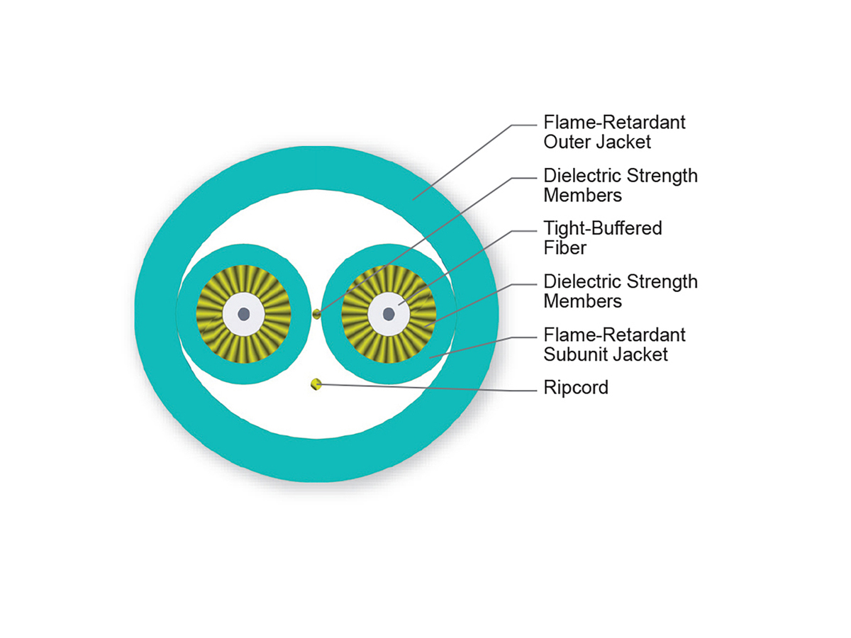 2 F, 2.9 mm Subunits, 50 µm multimode (OM4)