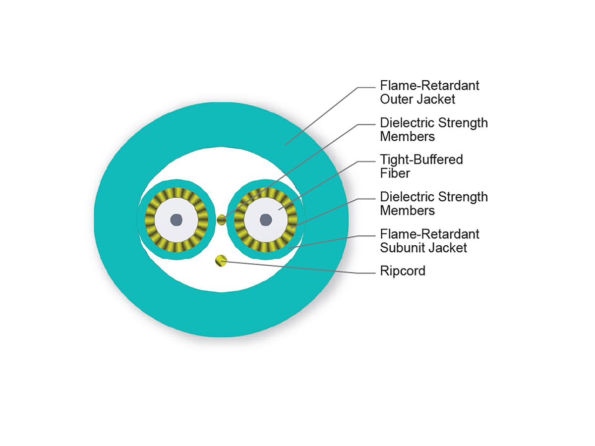 2 F, 1.65 mm Subunits, 50 µm multimode (OM3)