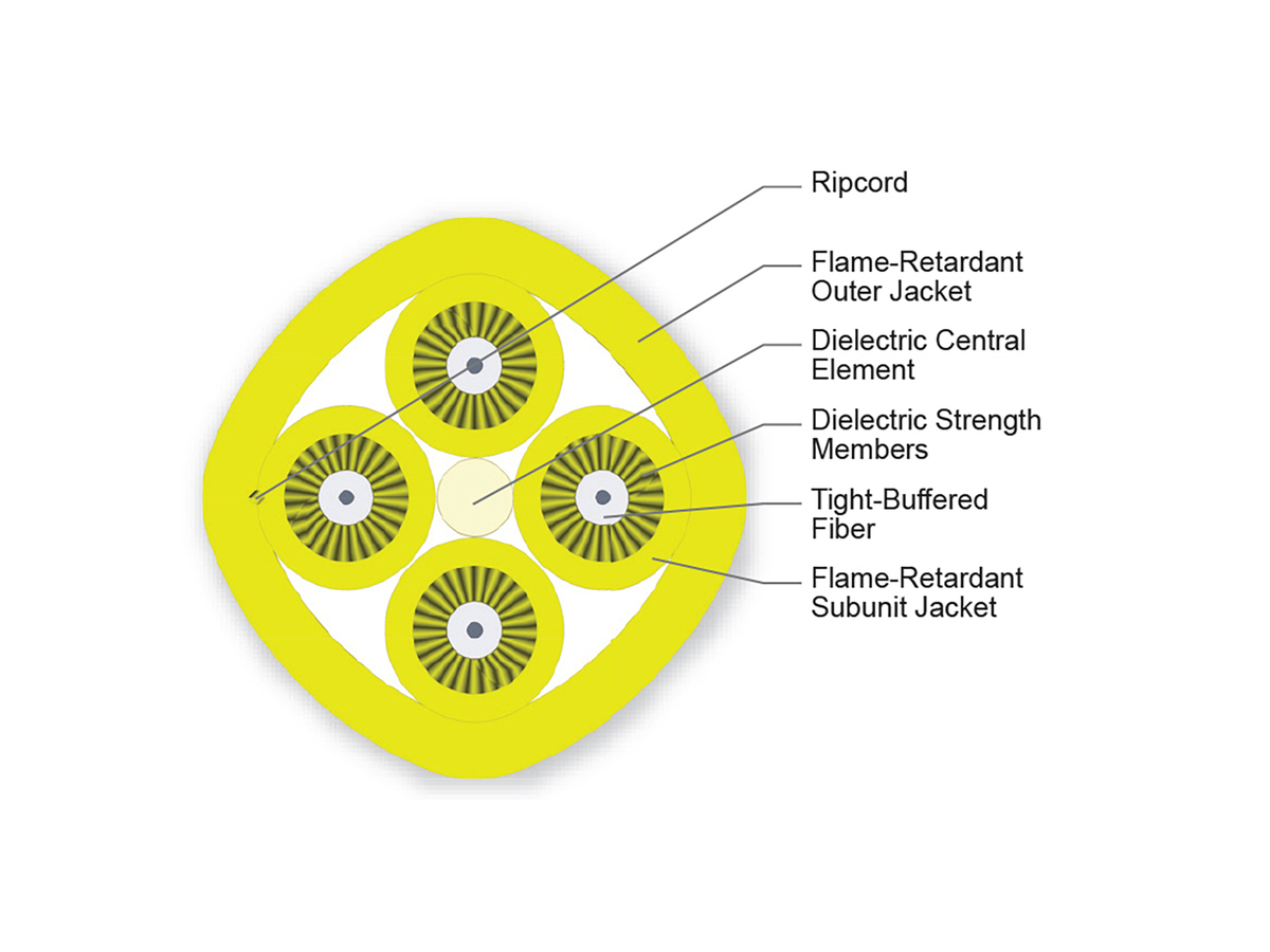 4 F, 2.9 mm Subunits, Single-mode (OS2)