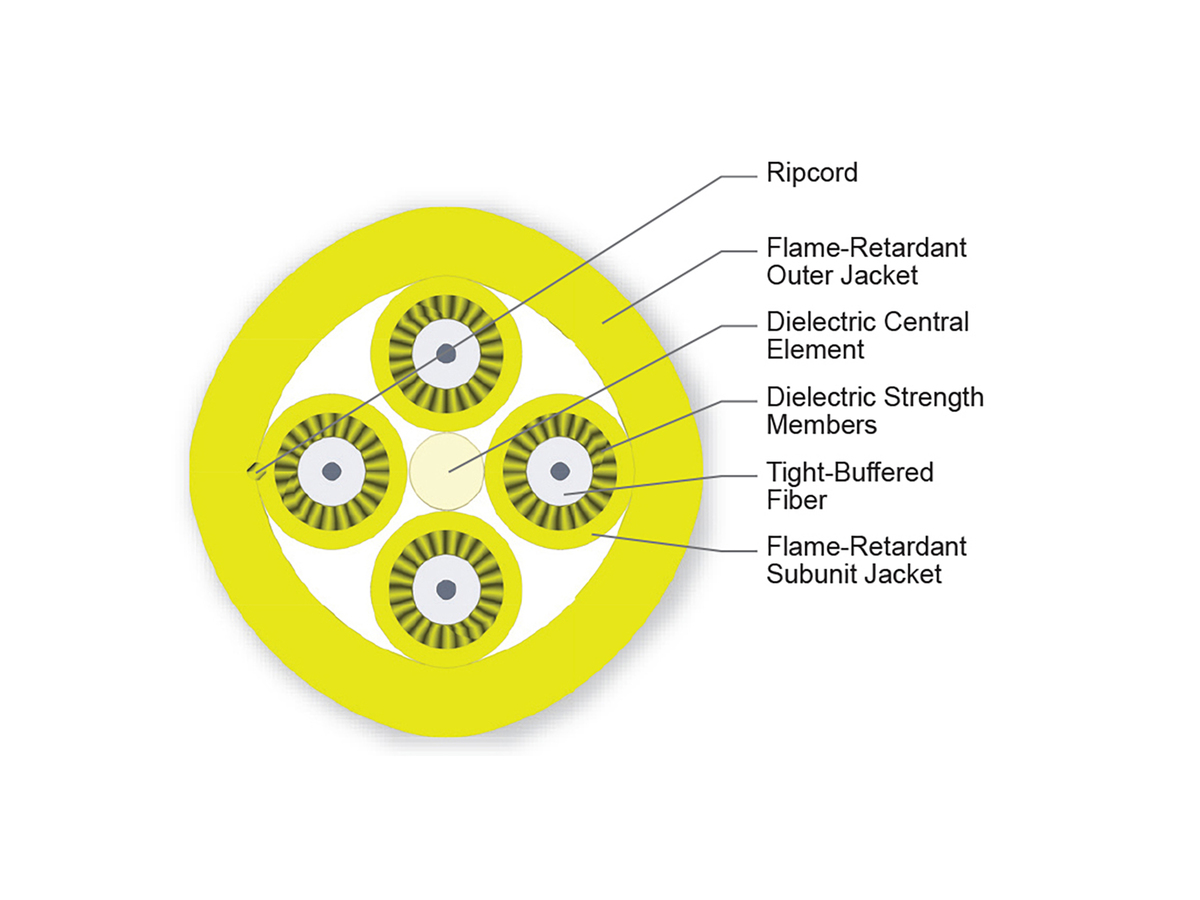 4 F, 2.0 mm Subunits, Single-mode (OS2)