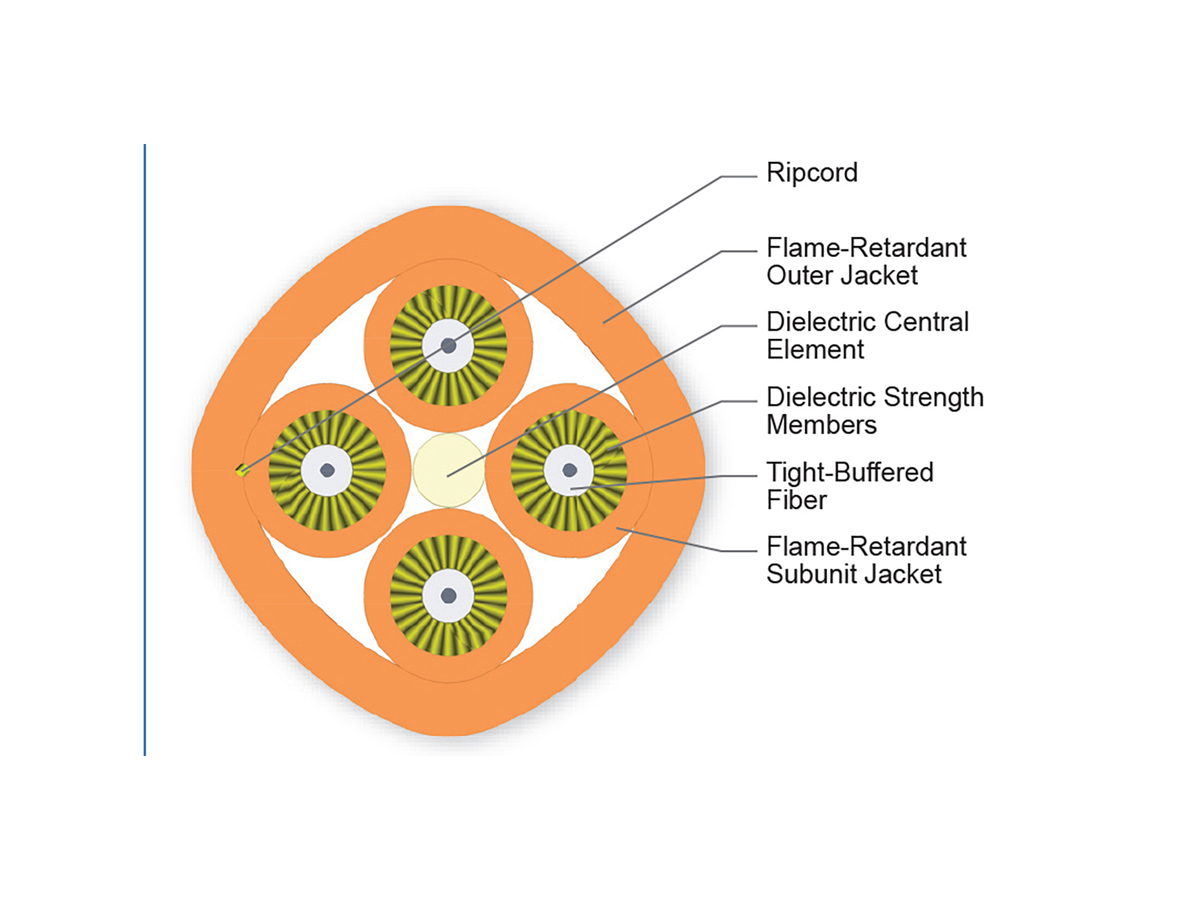 4 F, 2.9 mm Subunits, 62.5 µm multimode (OM1)