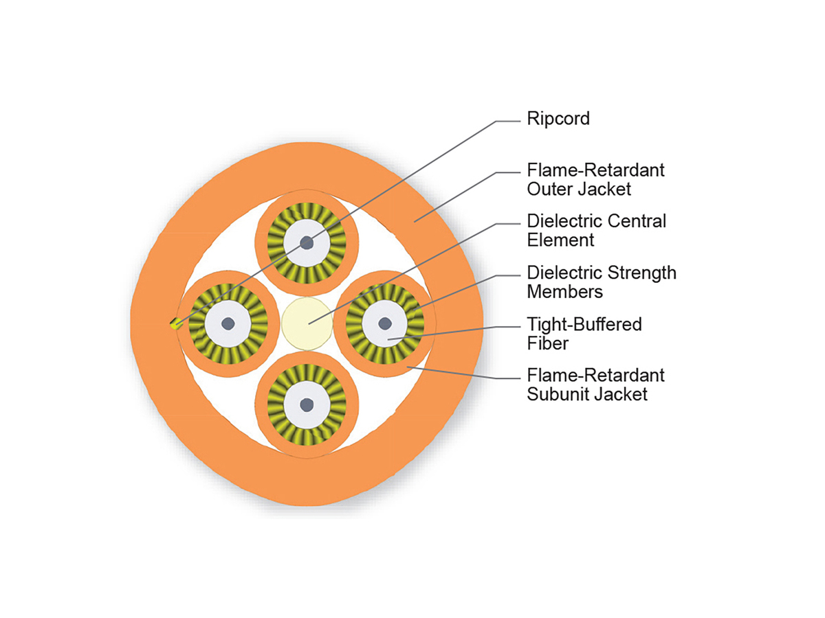 4 F, 2.0 mm Subunits, 62.5 µm multimode (OM1)
