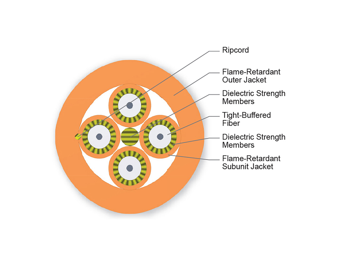 4 F, 1.65 mm Subunits, 62.5 µm multimode (OM1)