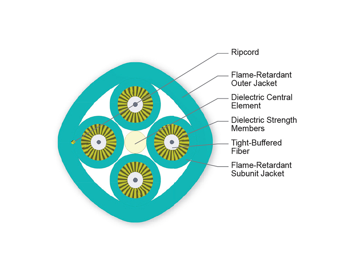 4 F, 2.9 mm Subunits, 50 µm multimode (OM4)