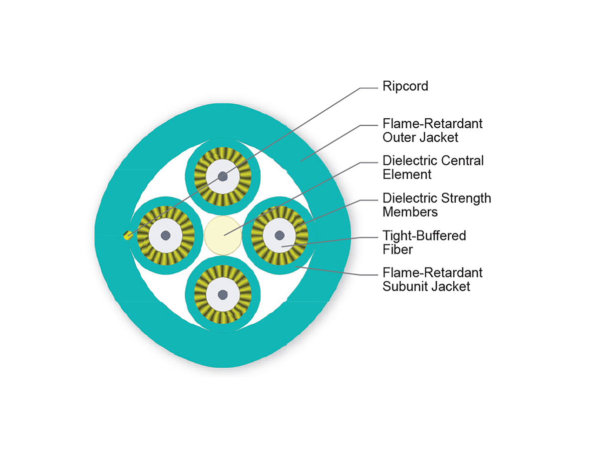 4 F, 2.0 mm Subunits, 50 µm multimode, extended 10G distance (OM4)