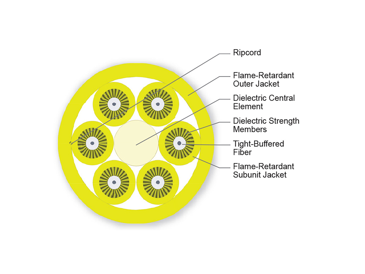 6 F, 2.9 mm Subunits, Single-mode (OS2)