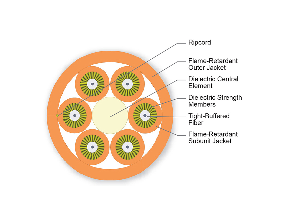 6 F, 2.9 mm Subunits, 62.5 µm multimode (OM1)