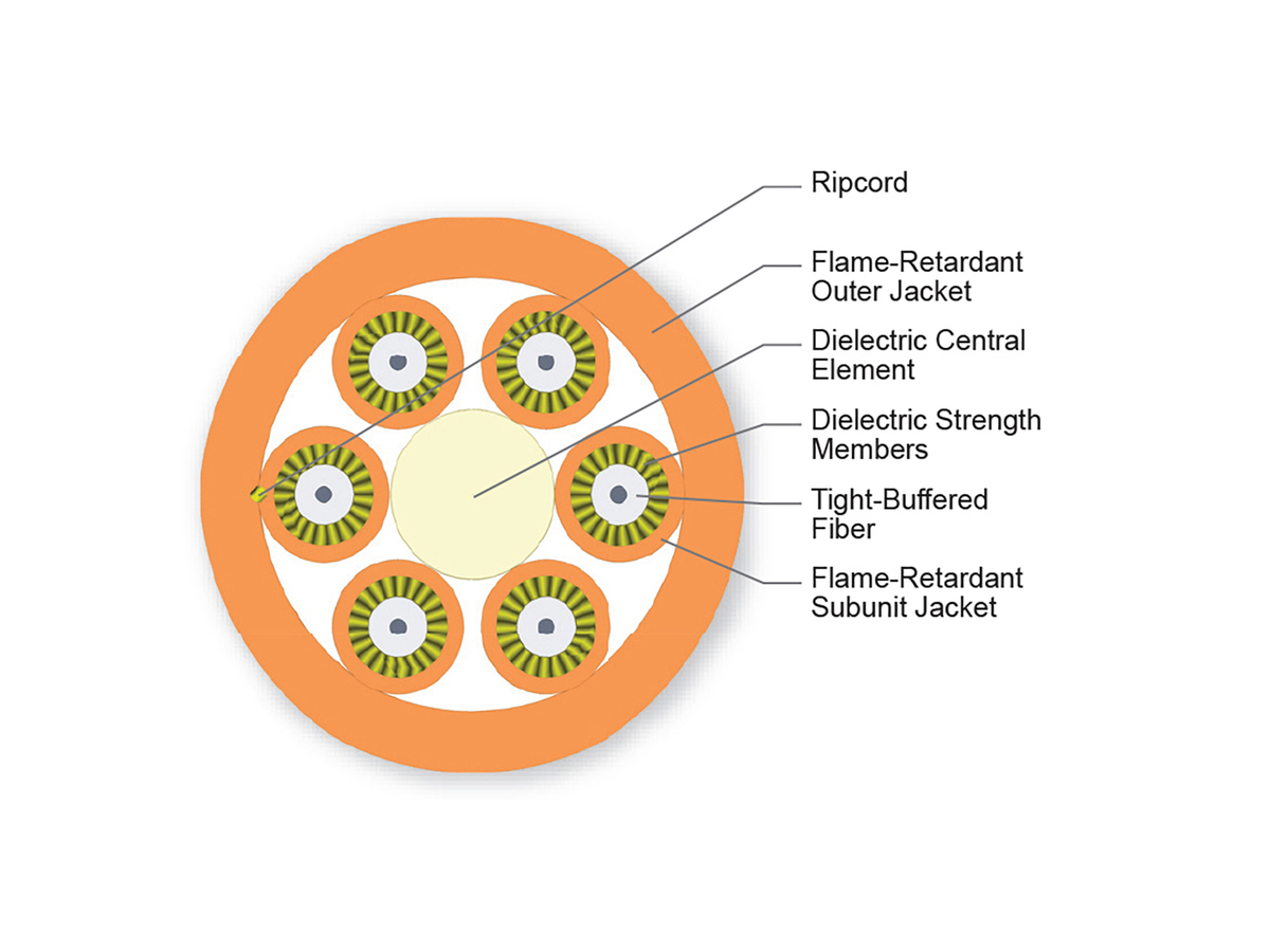 6 F, 2.0 mm Subunits, 62.5 µm multimode (OM1)