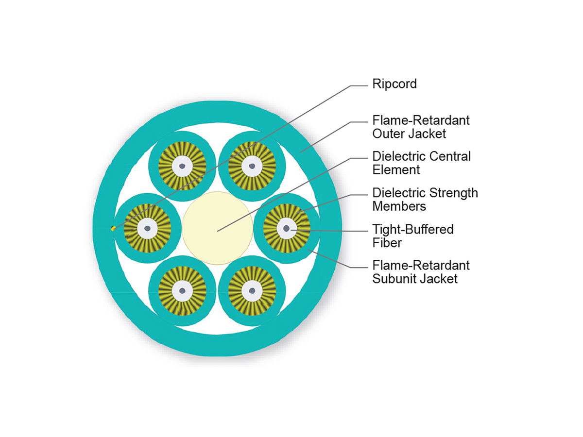 6 F, 2.9 mm Subunits, 50 µm multimode, extended 10G distance (OM4)