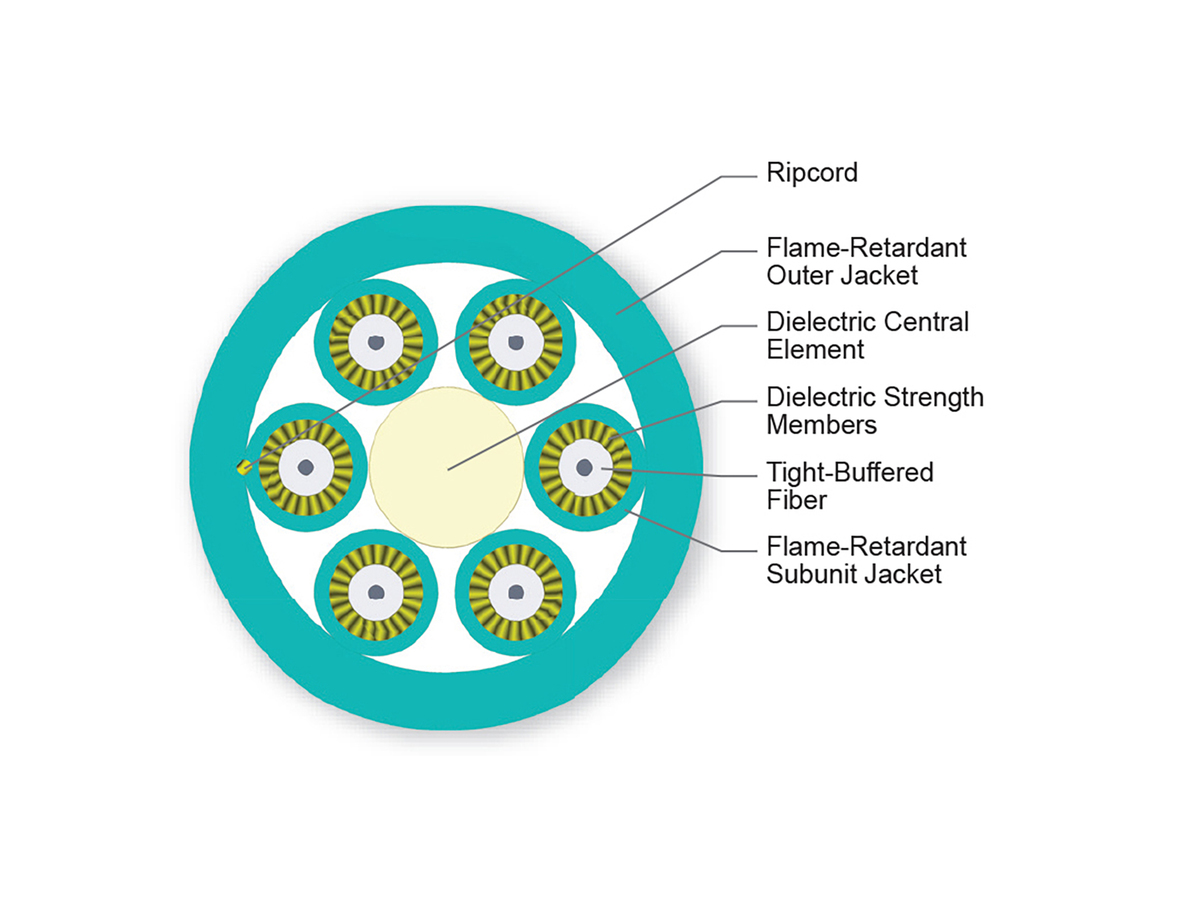 6 F, 2.0 mm Subunits, 50 µm multimode (OM3)