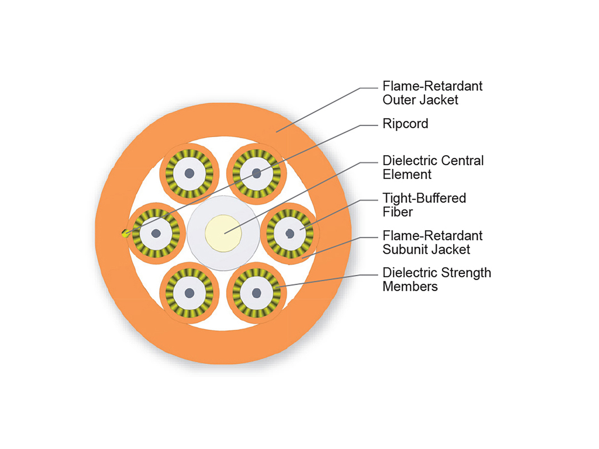 6 F, 1.65 mm Subunits, 50 µm multimode (OM2)