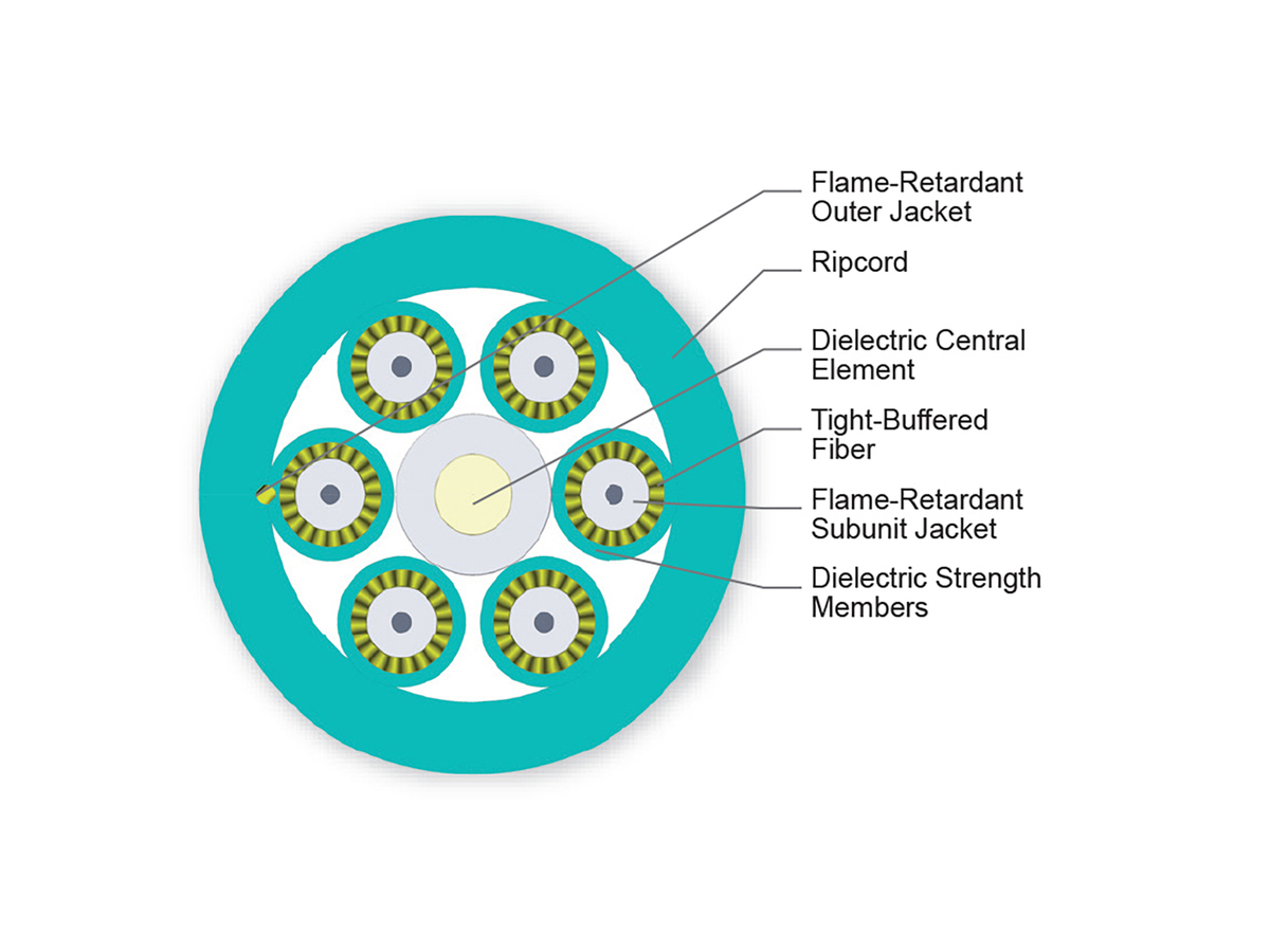 6 F, 1.65 mm Subunits, 50 µm multimode, extended 10G distance (OM4)
