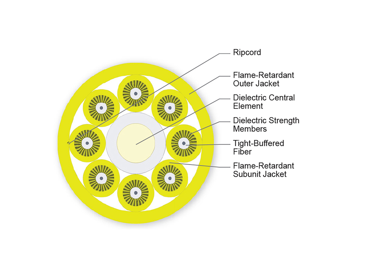 8 F, 2.9 mm Subunits, Single-mode (OS2)