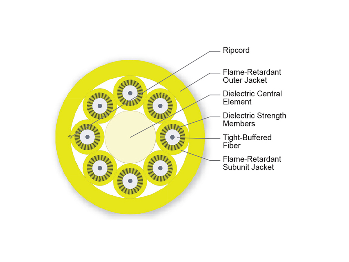8 F, 2.0 mm Subunits, Single-mode (OS2)