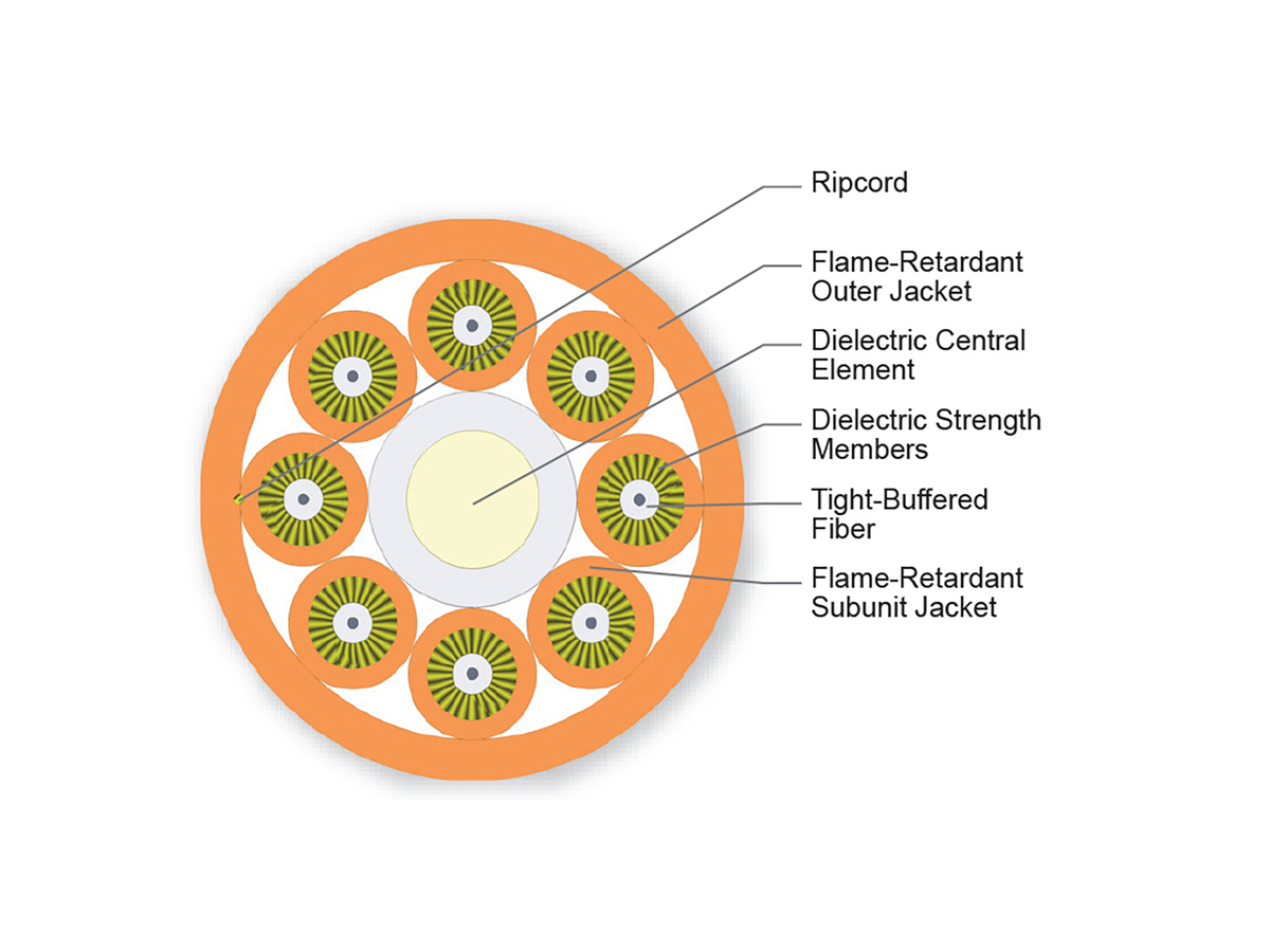 8 F, 2.9 mm Subunits, 50 µm multimode (OM2)