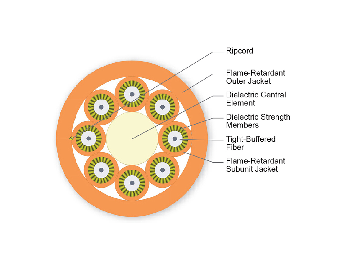 8 F, 2.0 mm Subunits, 50 µm multimode (OM2)