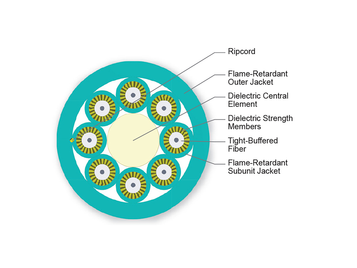 8 F, 2.0 mm Subunits, 50 µm multimode, extended 10G distance (OM4)