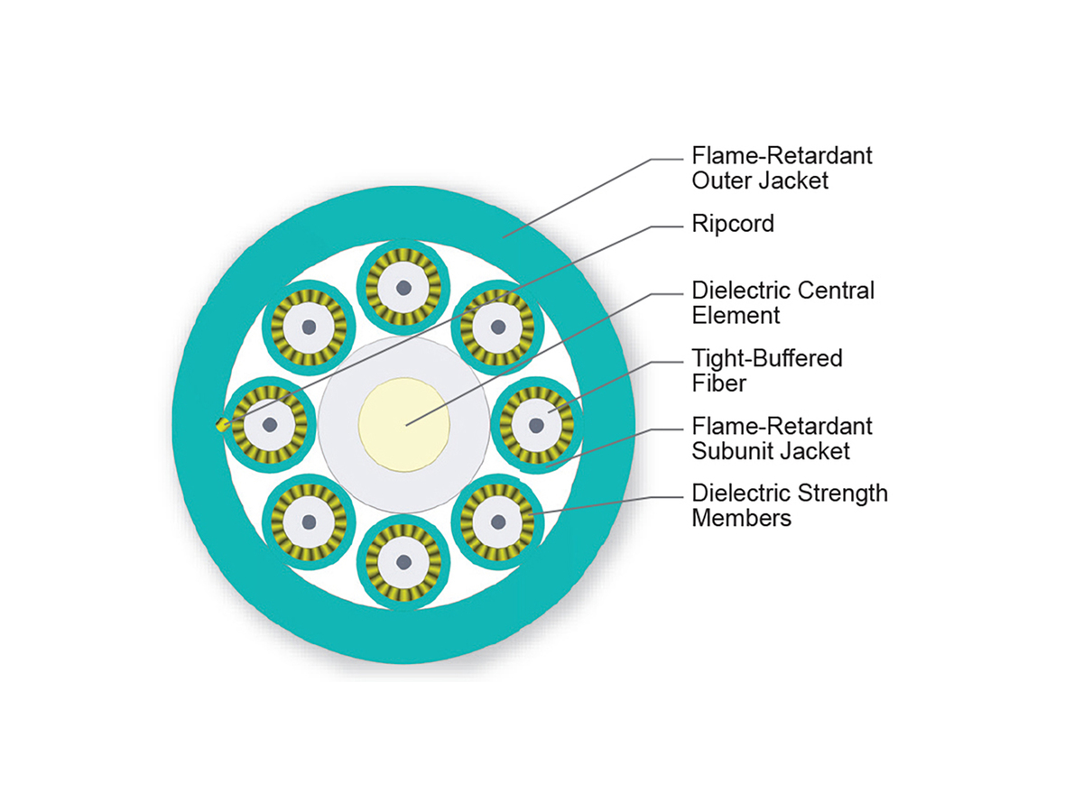 8 F, 1.65 mm Subunits, 50 µm multimode (OM3)
