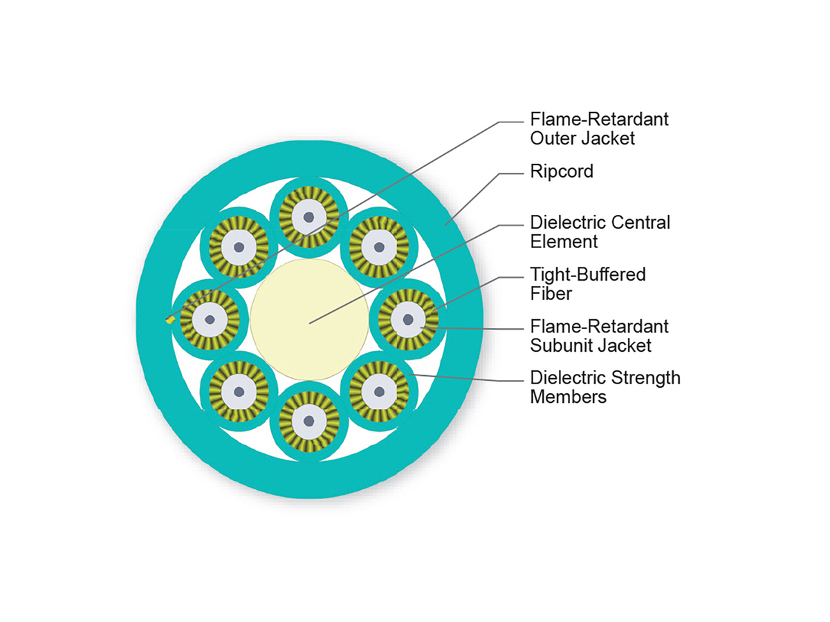 8 F, 1.65 mm Subunits, 50 µm multimode, extended 10G distance (OM4)